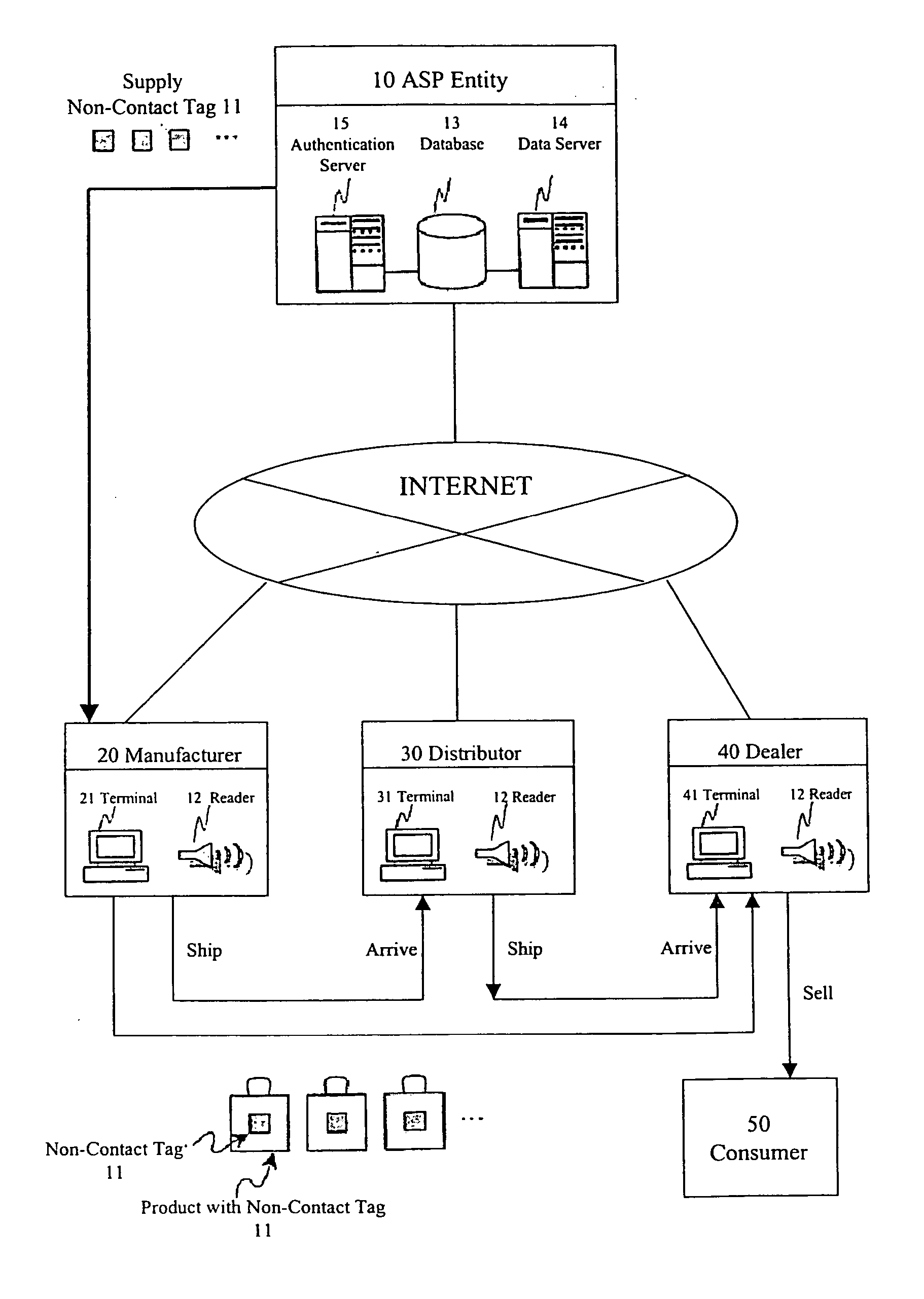 Product authentication system for preventing distribution of counterfeits in market