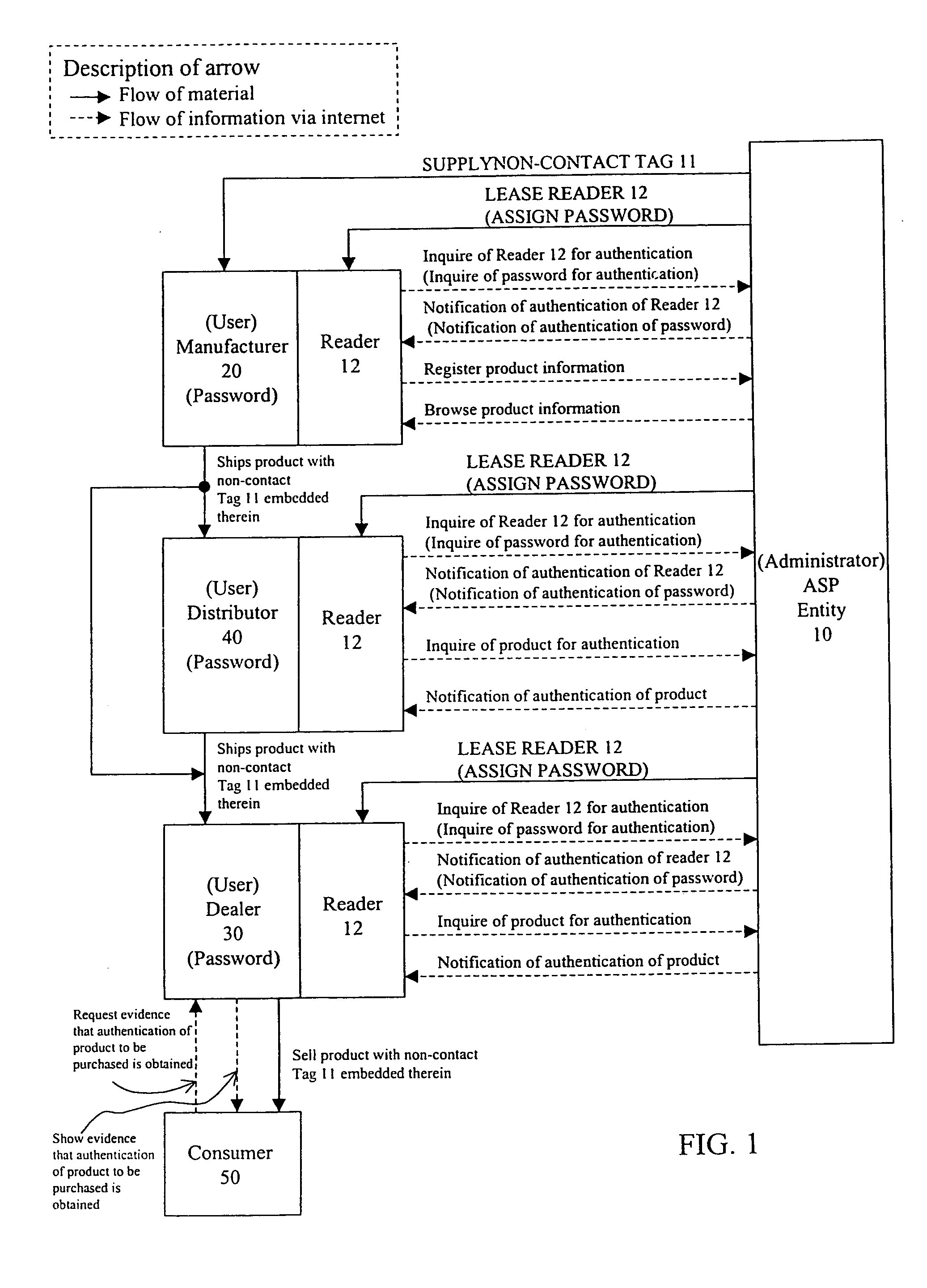 Product authentication system for preventing distribution of counterfeits in market