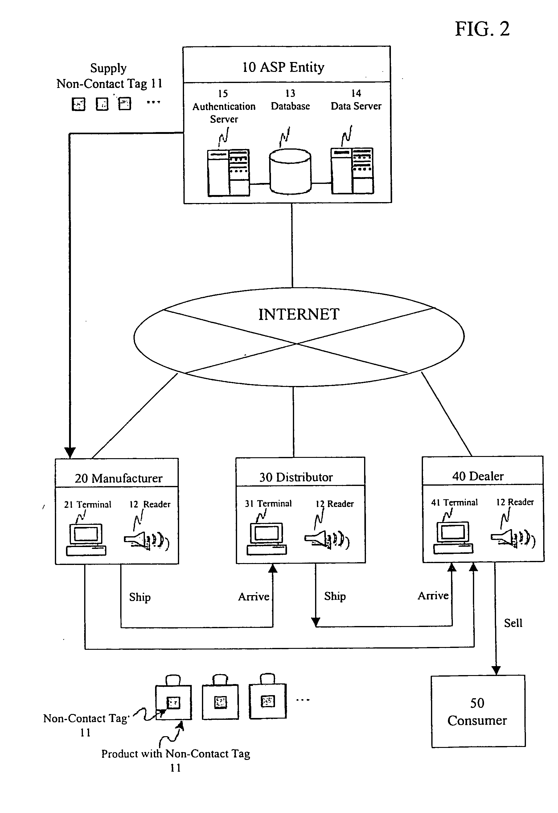 Product authentication system for preventing distribution of counterfeits in market