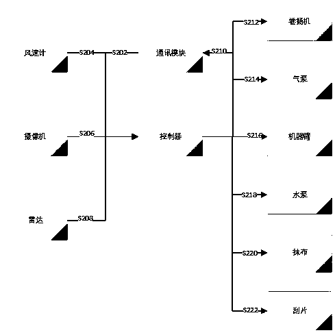 Outer wall cleaning robot and control method and device thereof