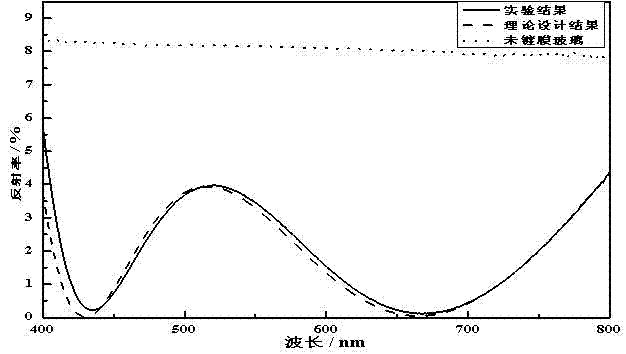 Weather-resistant solar glass surface anti-reflective film and preparation method thereof