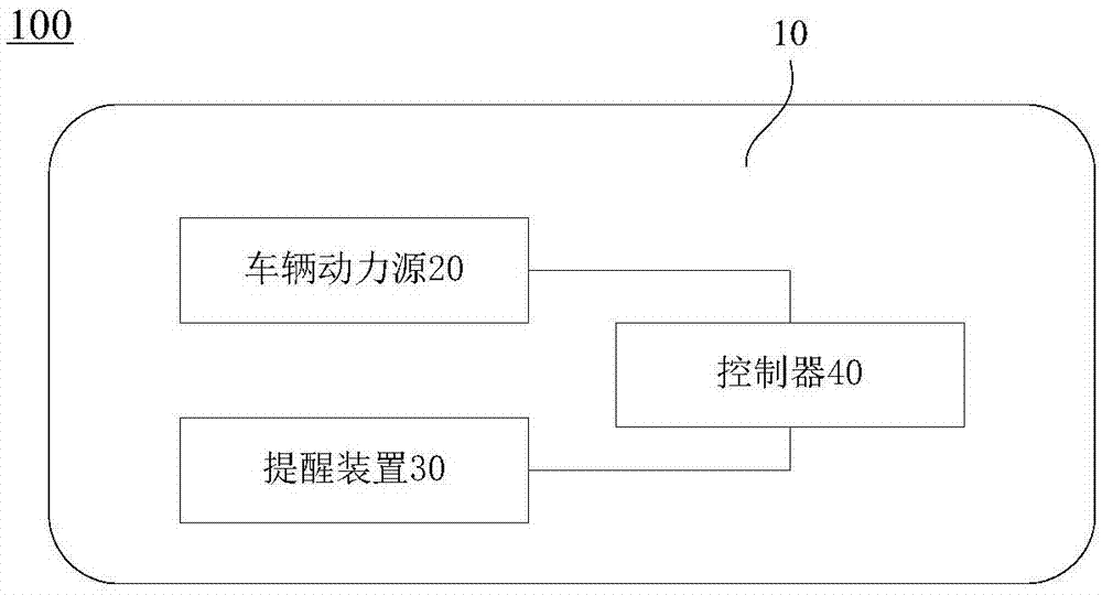 Vehicle control method for preventing fatigue driving and vehicle