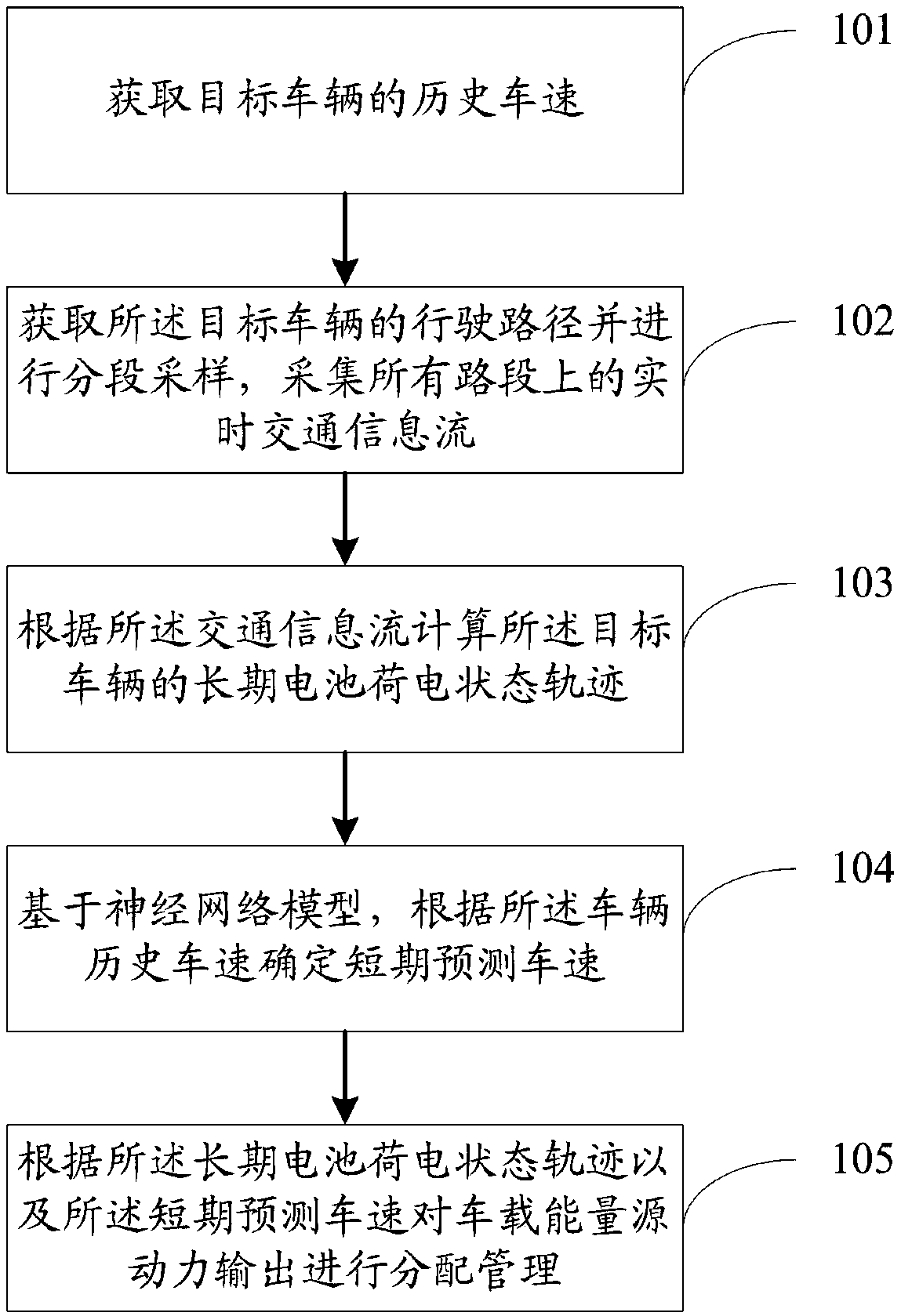 Plug-in hybrid electric vehicle energy management method and system