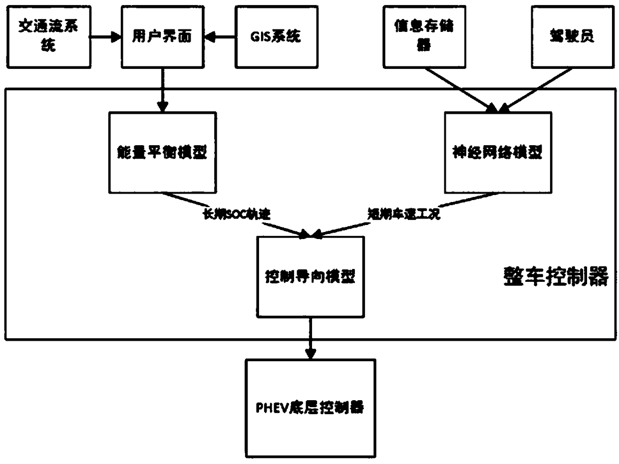 Plug-in hybrid electric vehicle energy management method and system