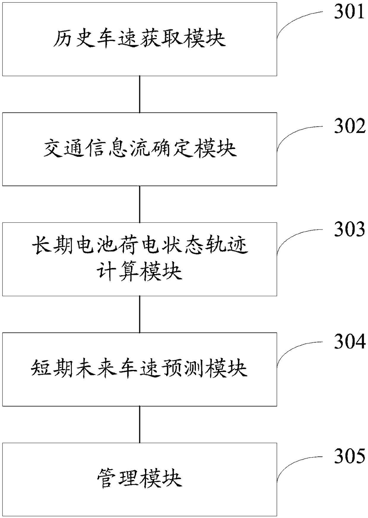 Plug-in hybrid electric vehicle energy management method and system