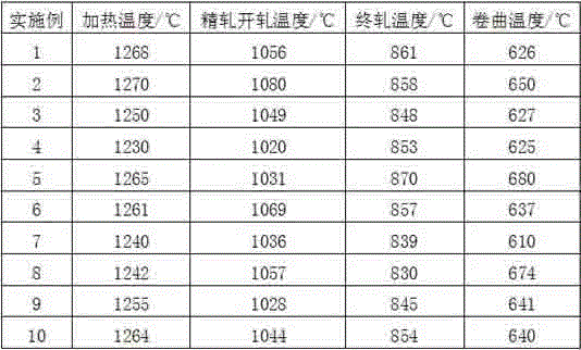 800mpa grade cold-rolled dual-phase steel and production method thereof