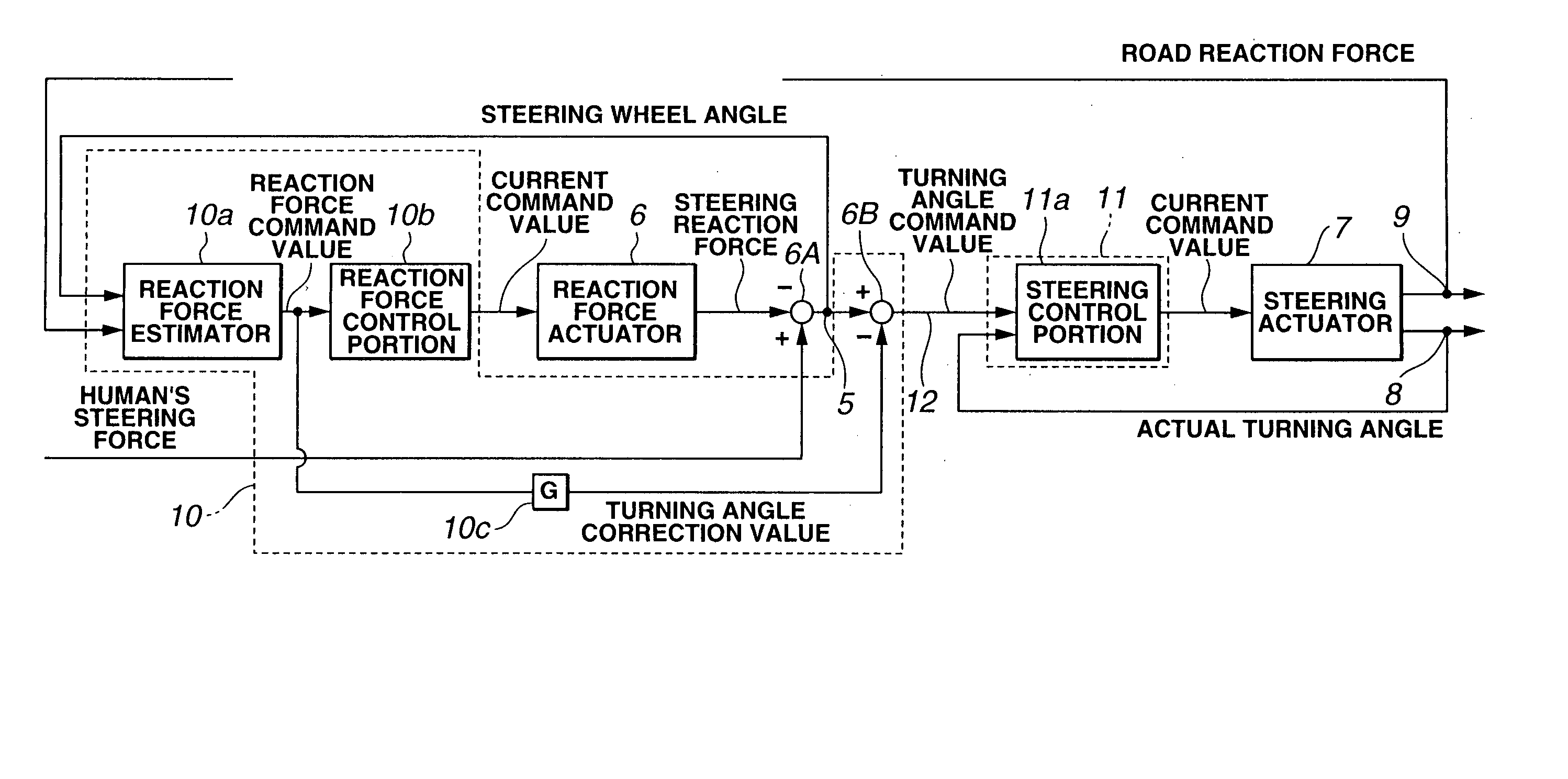 Steering system and method for automotive vehicle