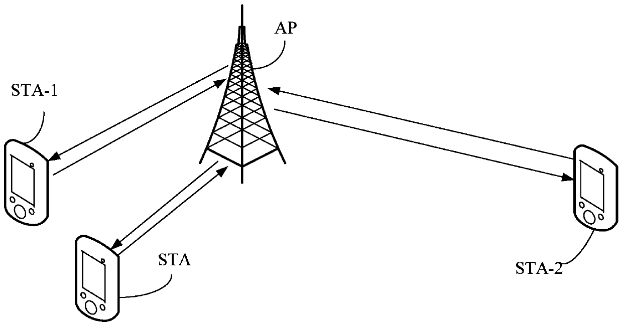 Data transmission method, device and system