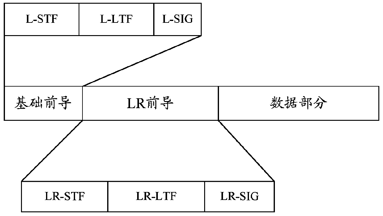 Data transmission method, device and system