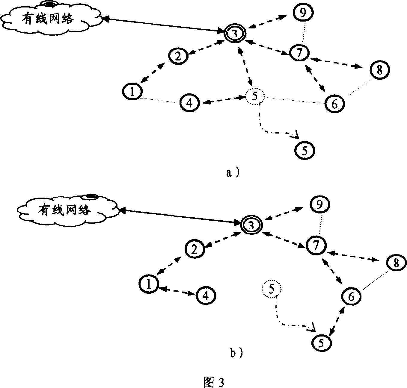 Nucleus tree self-organizing dynamic route algorithm