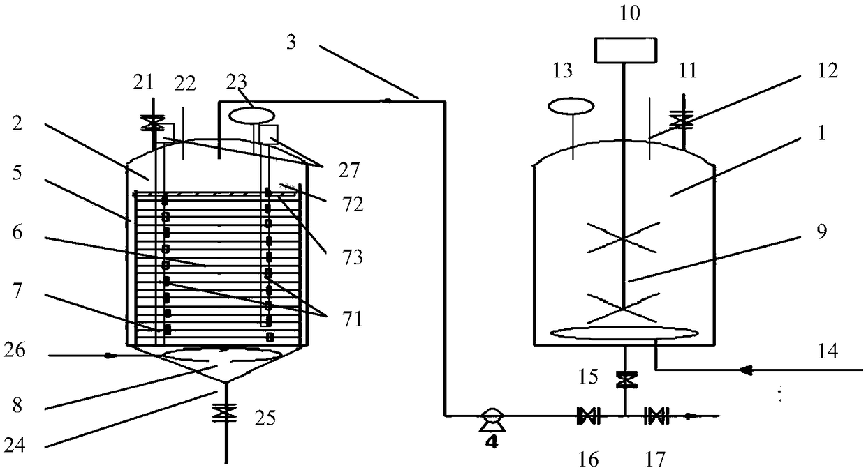 Static fermentation device and method and application thereof