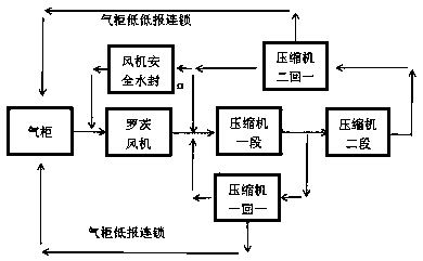 Nitrogen-hydrogen compressor self-adjusting system based on safety and working method thereof