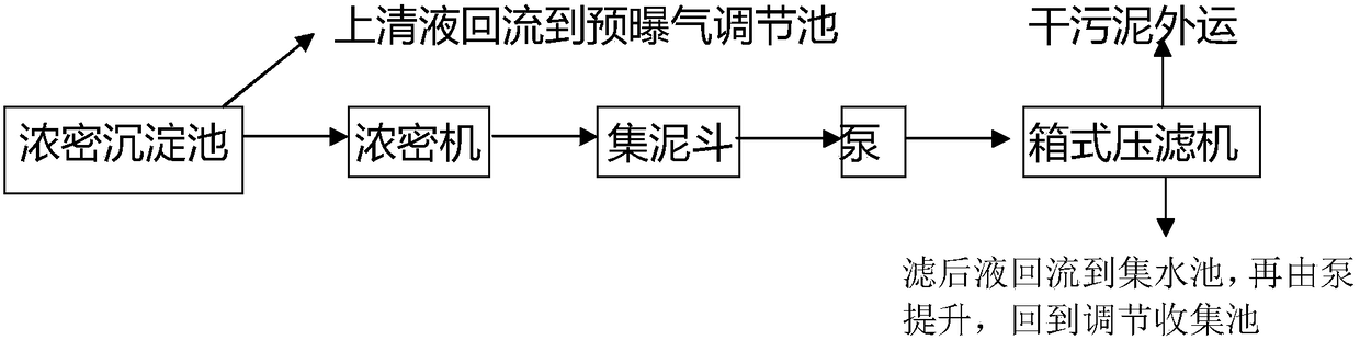 Method and device for treating circulating spray liquid discharged from printing and dyeing wastewater deodorization system