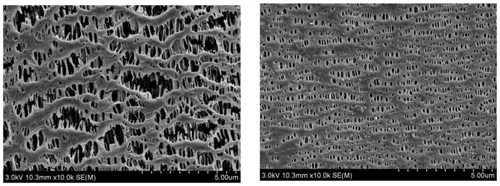 A kind of porous multi-layer composite diaphragm and preparation method thereof