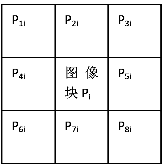 Target detection method based on semantic Hough transformation and partial least squares