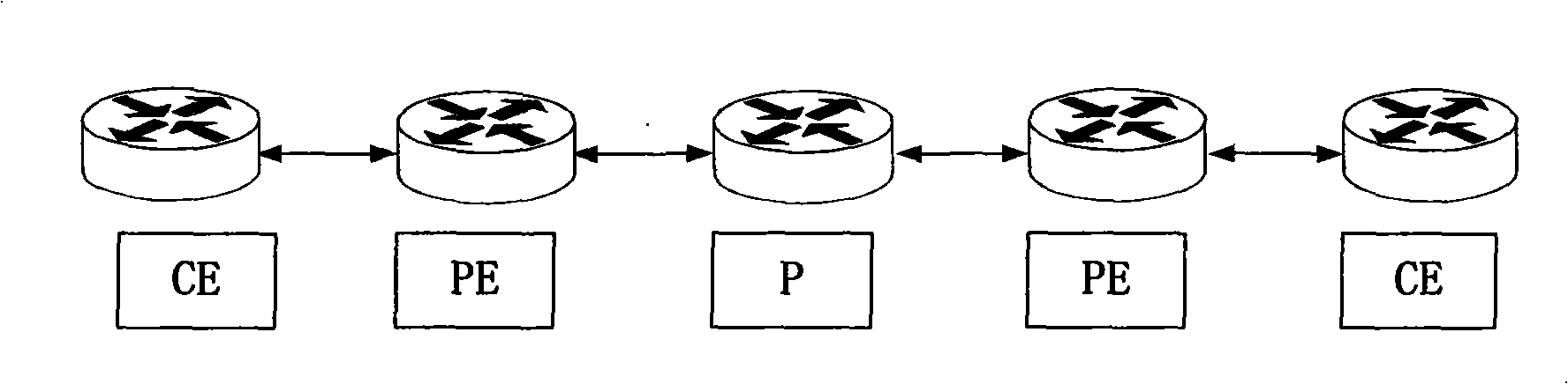 Method and system for providing service quality tactics for various virtual special network