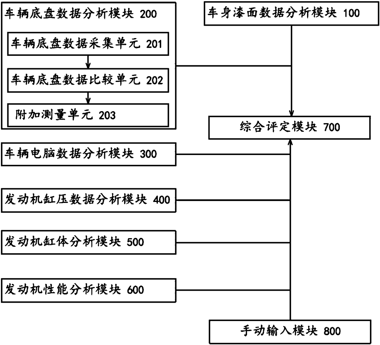 A second-hand car detection system and detection method