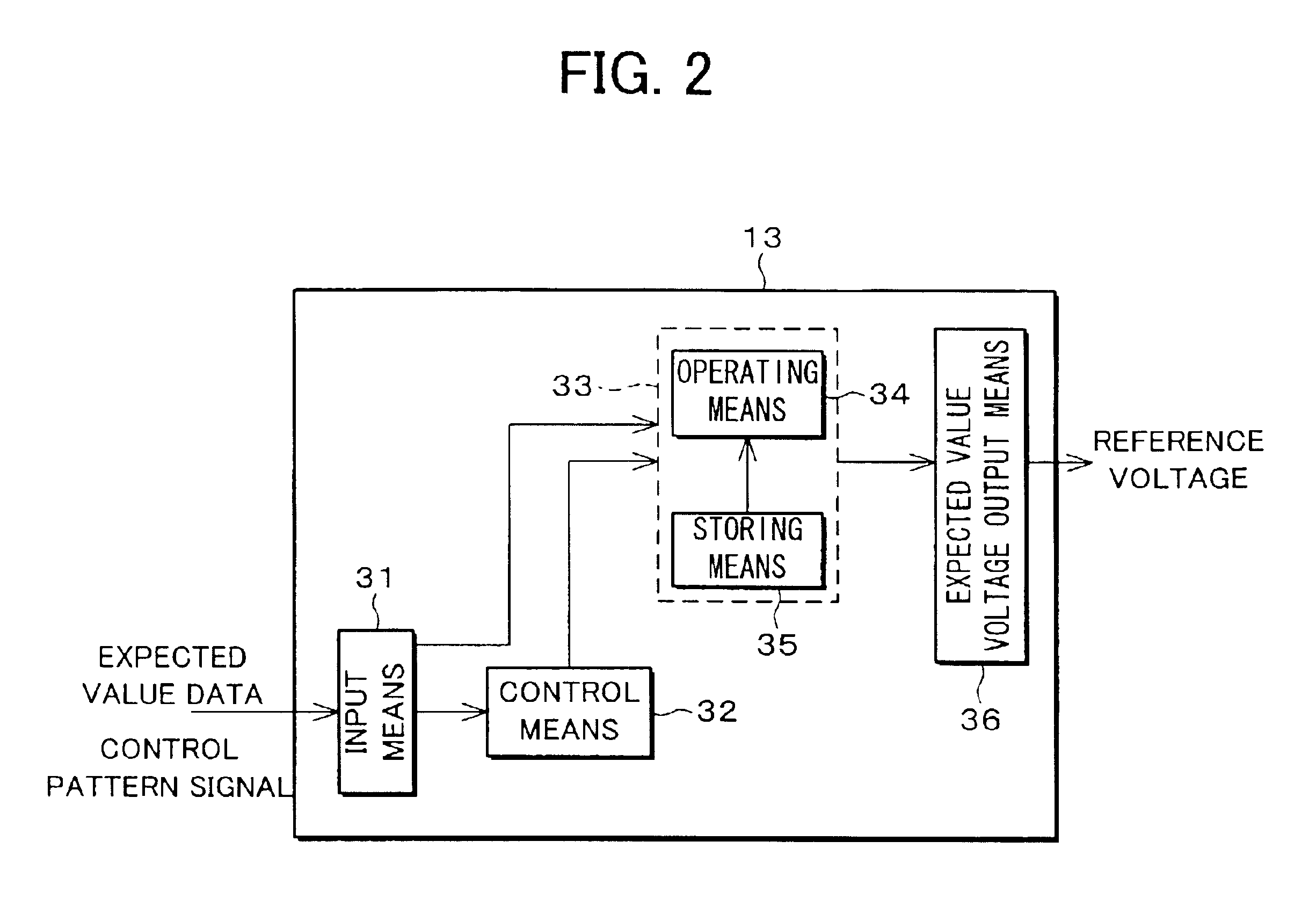 Reference voltage generating device, semiconductor integrated circuit including the same, and testing device and method for semiconductor integrated circuit