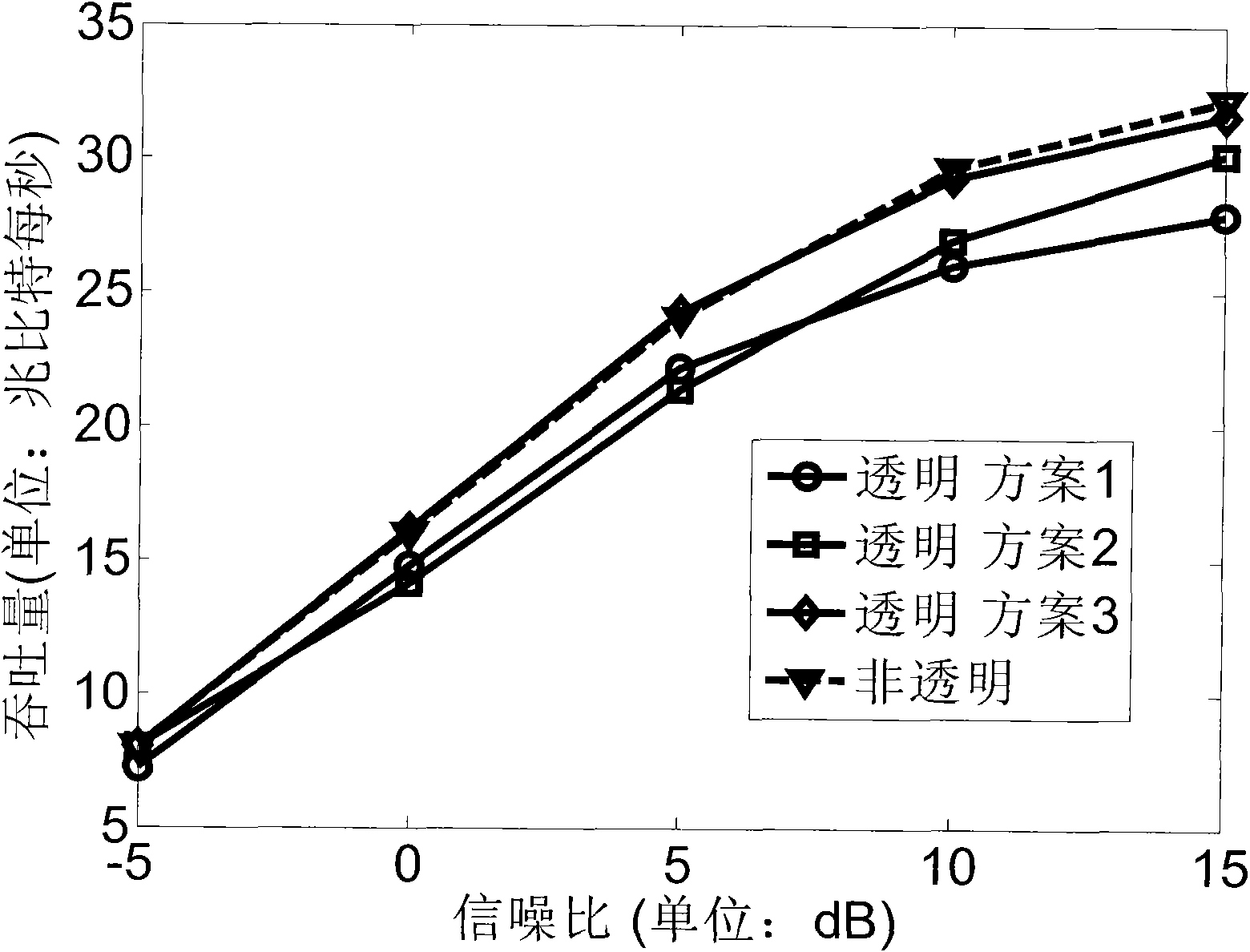 MU-MIMO (Multi-User Multi-Input Multi-Output) transmission method