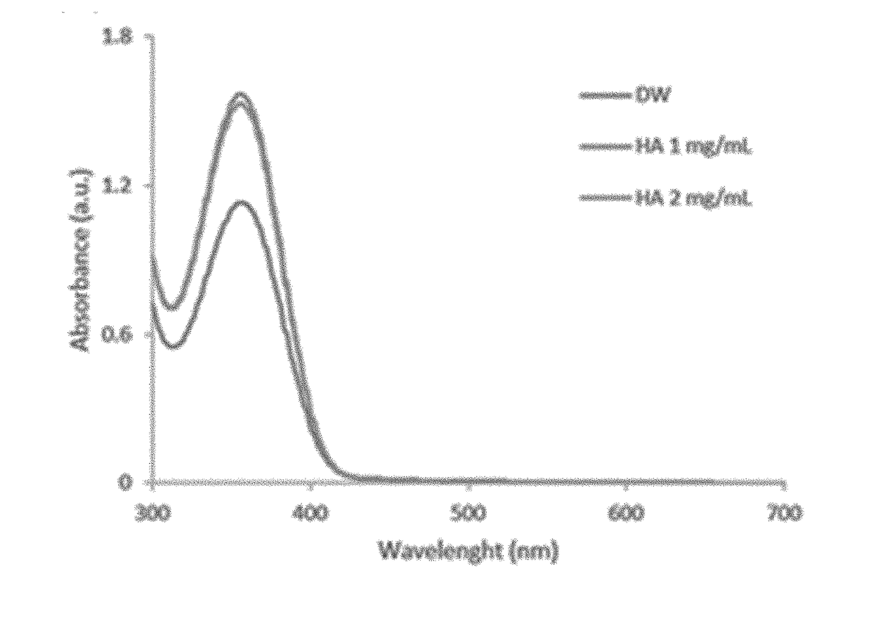 Sustained-release preparation of poorly soluble drug