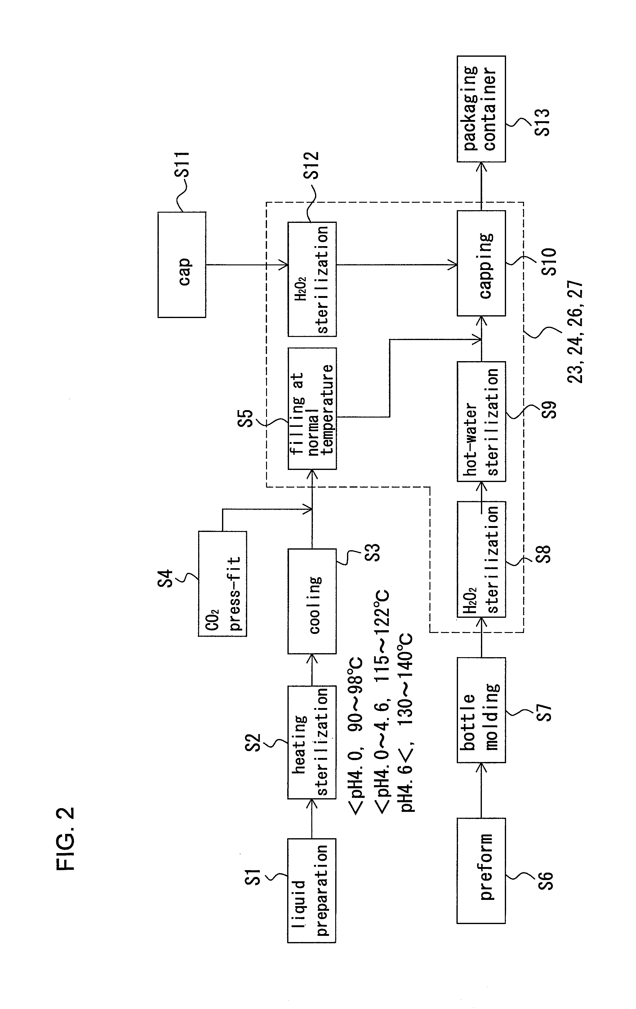 Packaging container and apparatus and method for manufacturing same