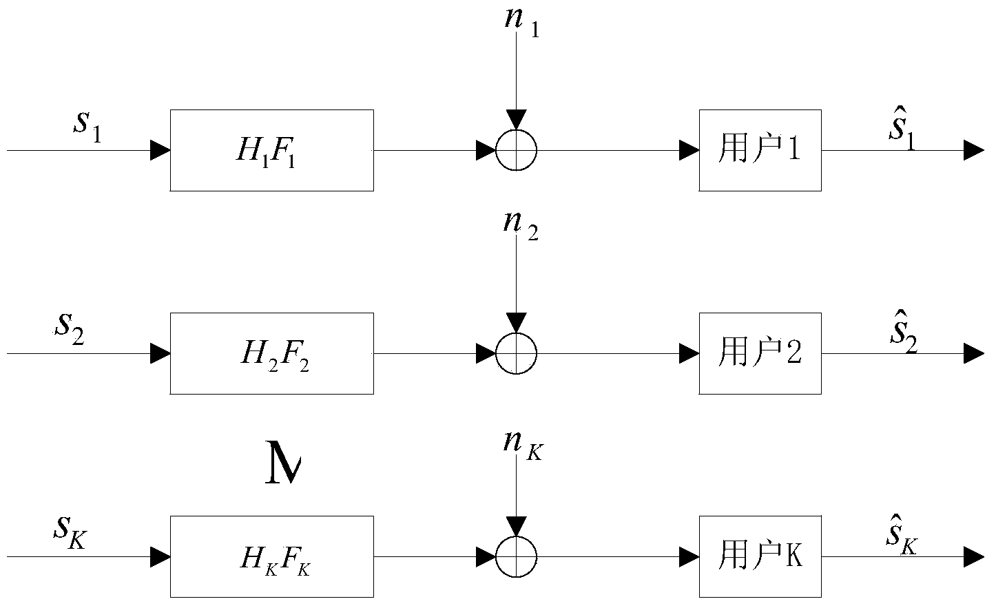 Method for selecting multi-user MIMO system antenna based on priority genetic simulated annealing