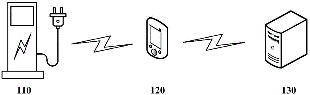 System and method for supplying power to electromotive vehicle