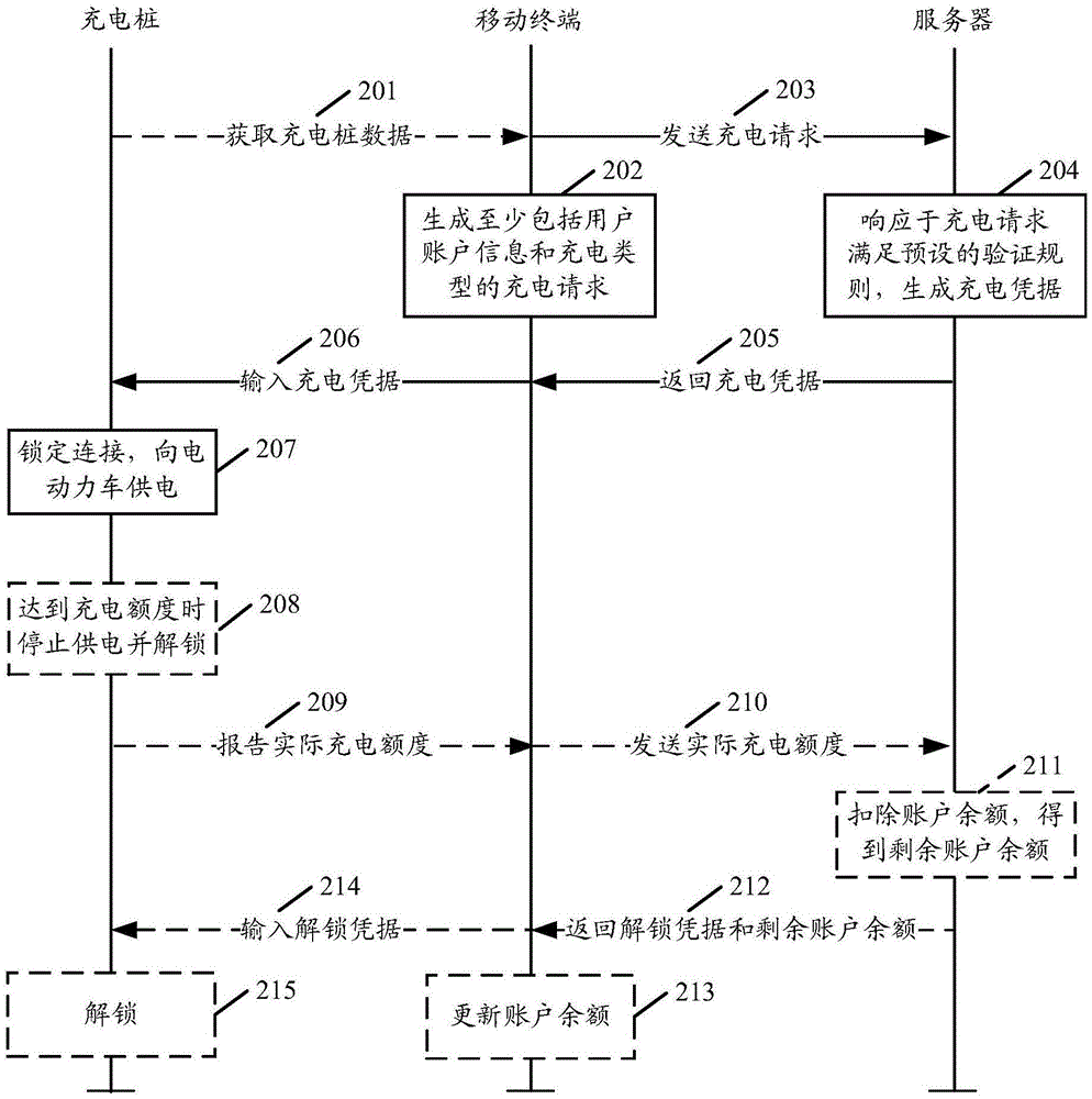 System and method for supplying power to electromotive vehicle