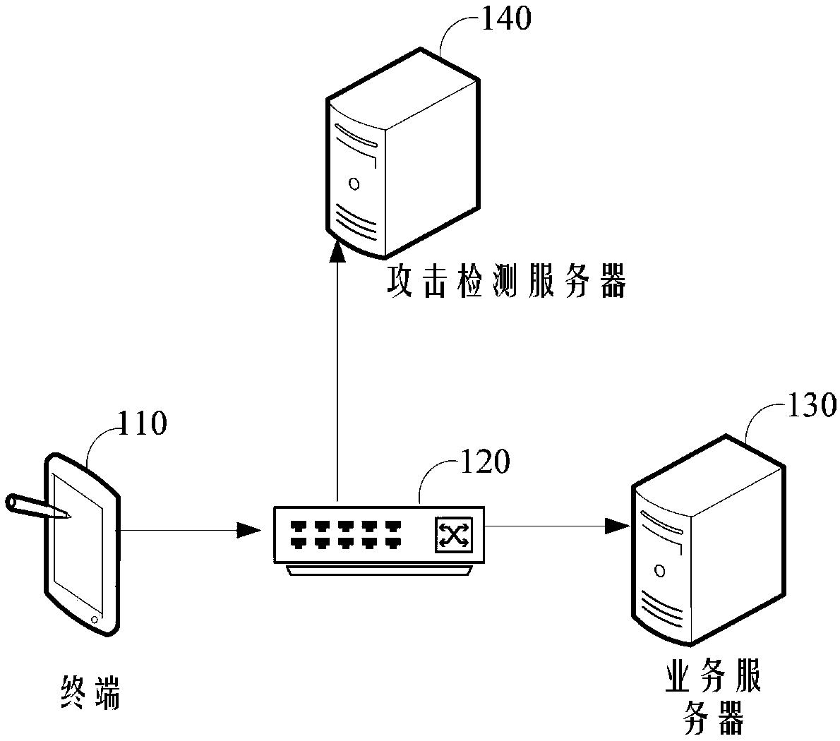 Attack detection method and device, computer equipment and storage medium