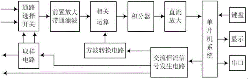 Wind turbine generator storage battery detector