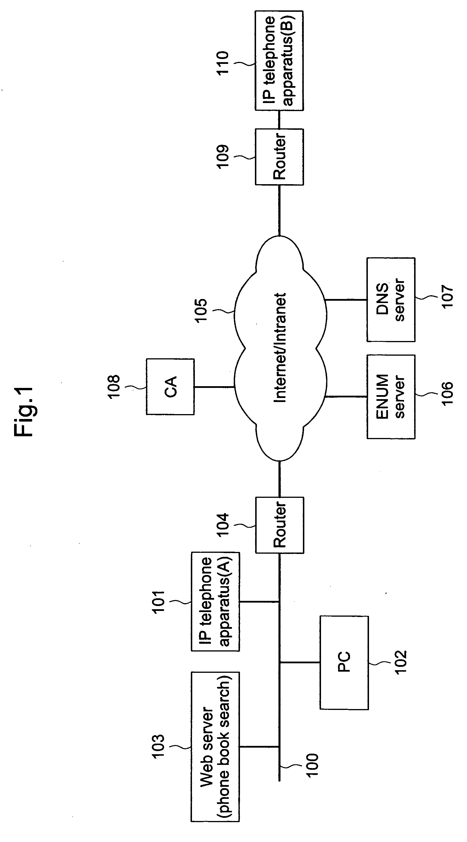 IP telephone system and calling method
