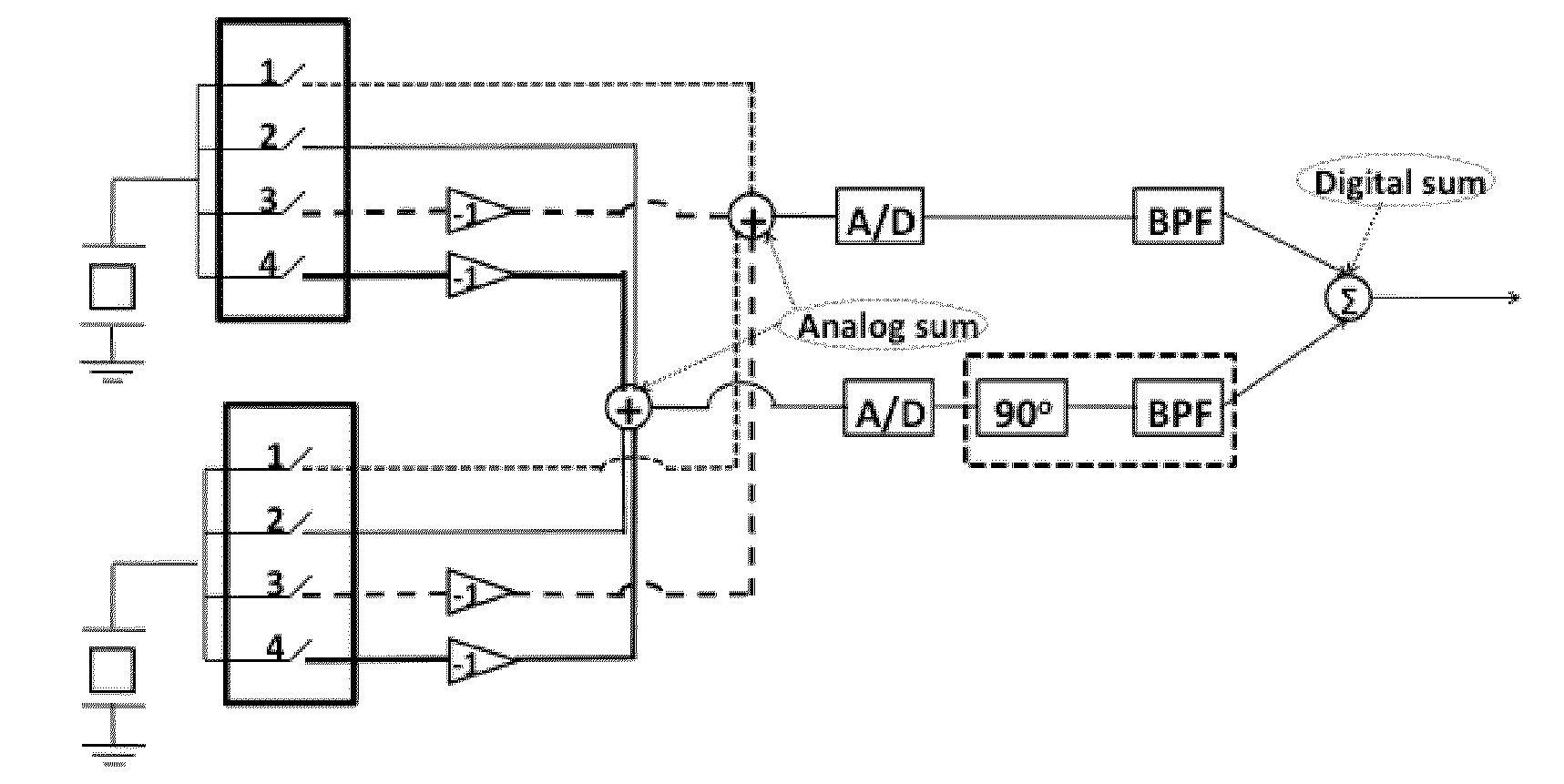 Fresnel-based beamforming for ultrasonic arrays