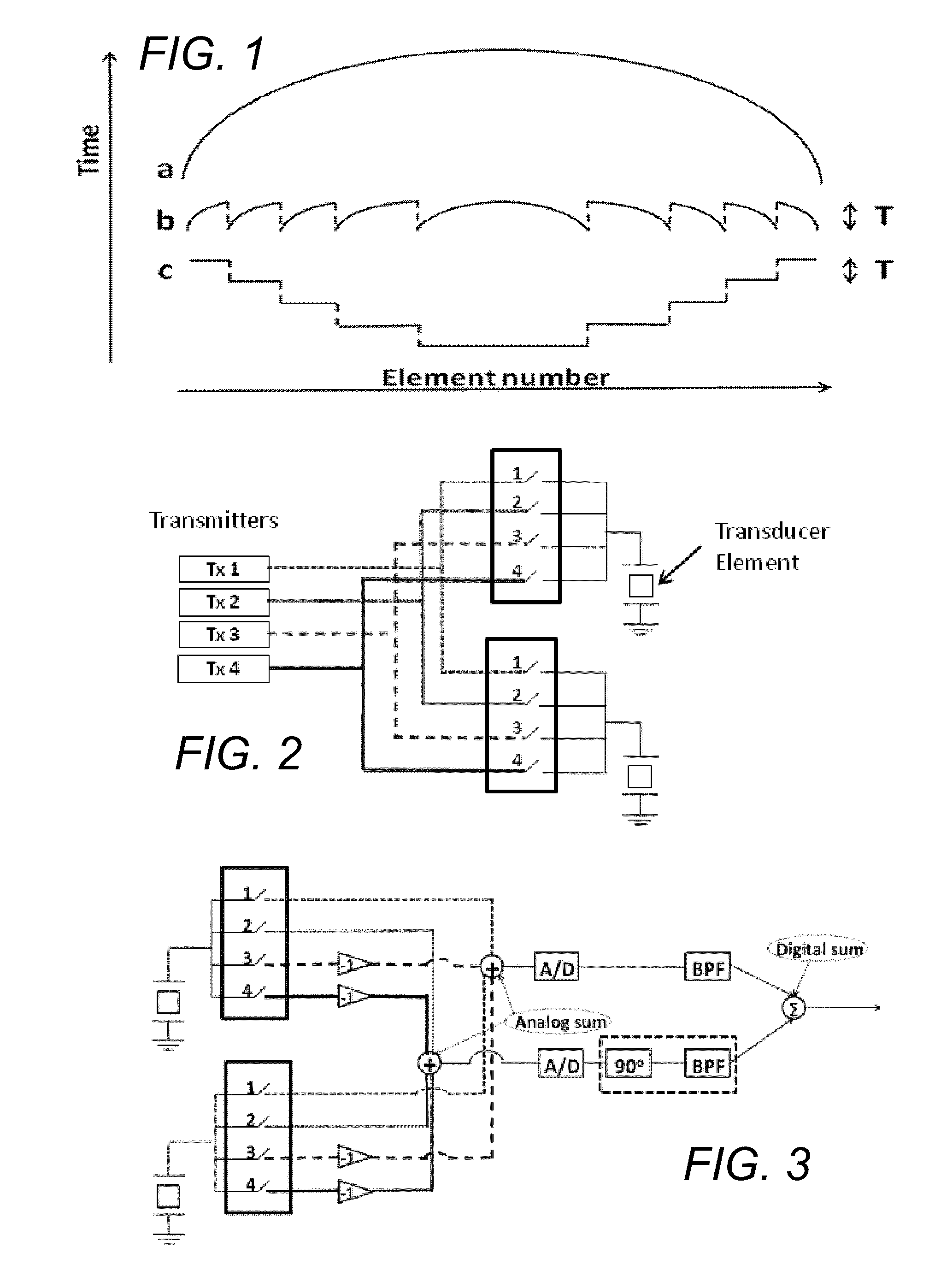 Fresnel-based beamforming for ultrasonic arrays