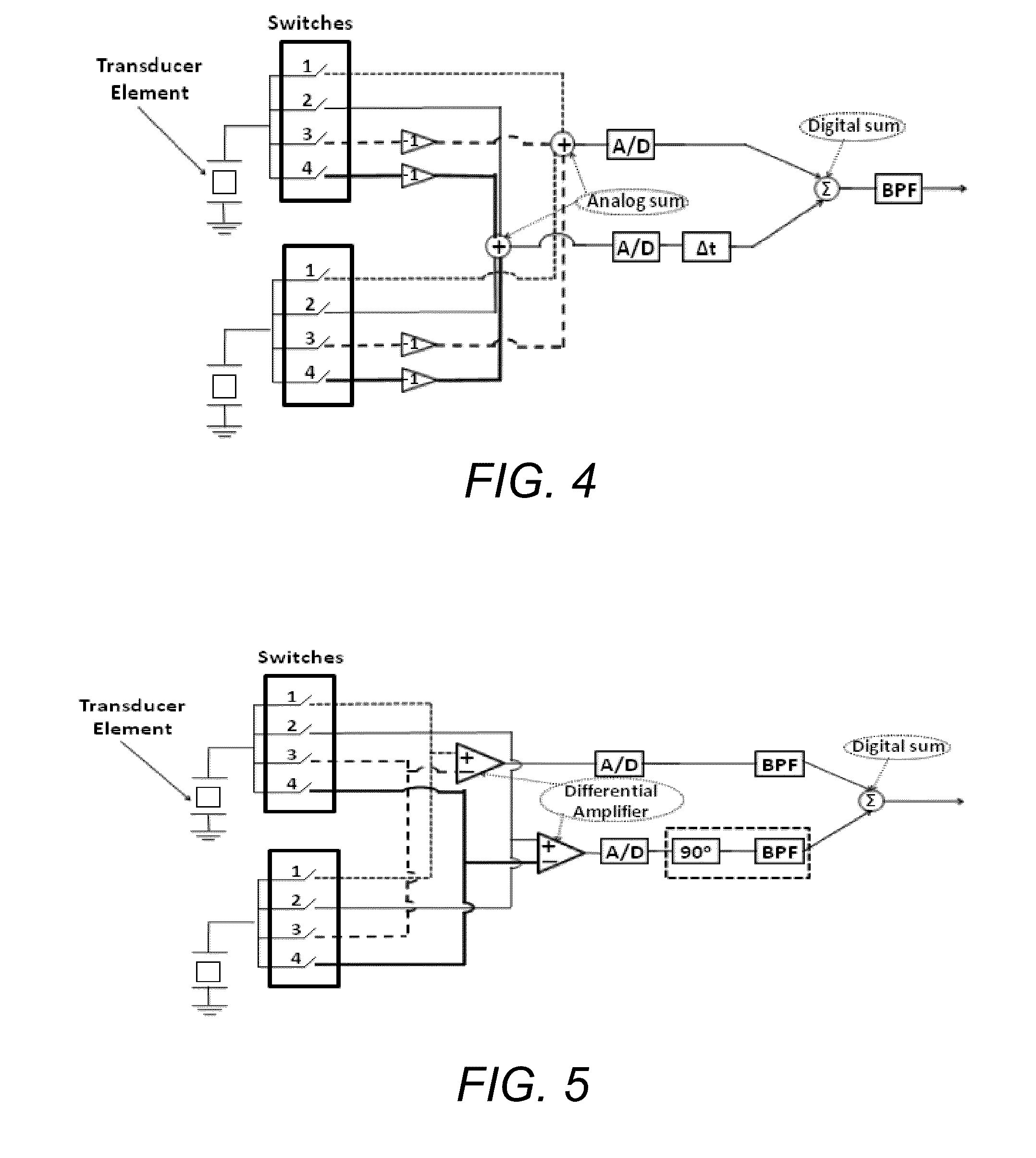 Fresnel-based beamforming for ultrasonic arrays