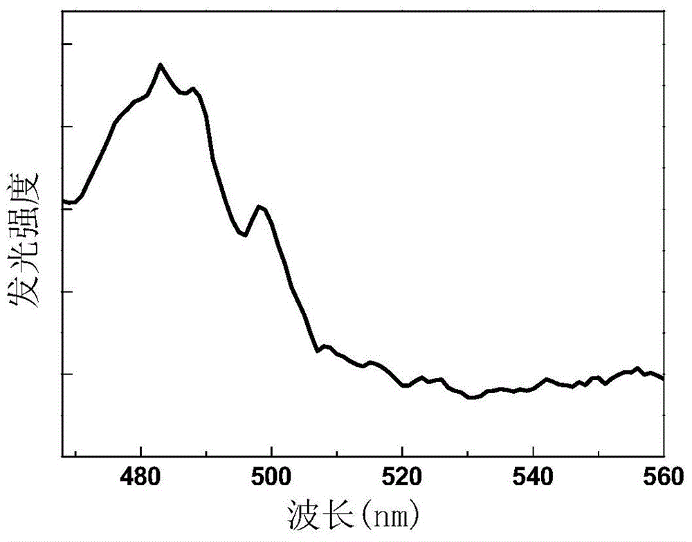 Praseodymium and holmium co-doping lead fluoride, alkali and yttrium up-conversion luminescent material as well as preparation method and application thereof