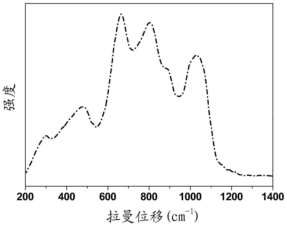 Praseodymium and holmium co-doping lead fluoride, alkali and yttrium up-conversion luminescent material as well as preparation method and application thereof