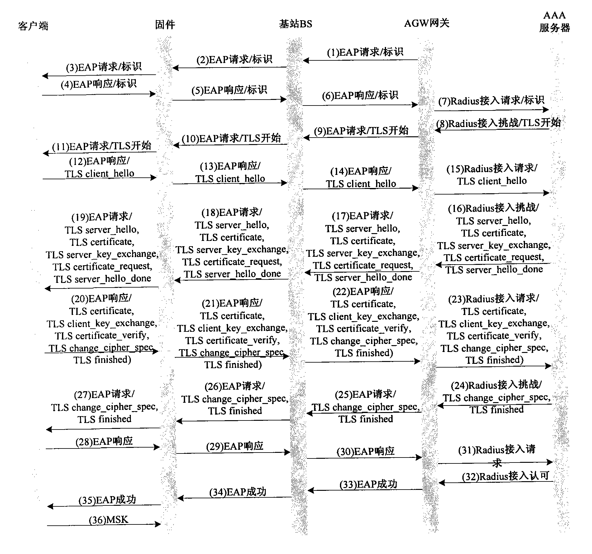 Method and device for re-authenticating terminal