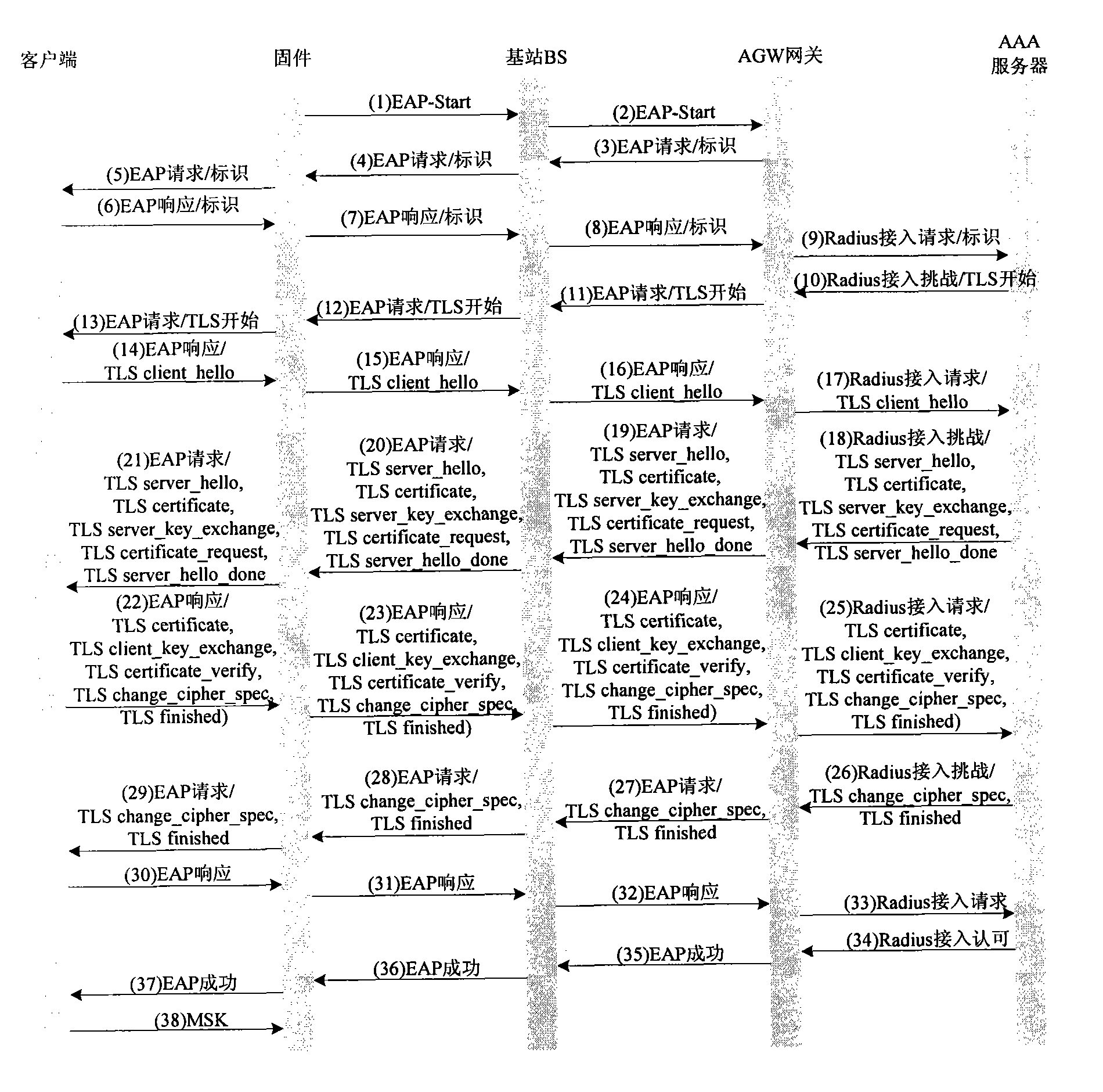 Method and device for re-authenticating terminal