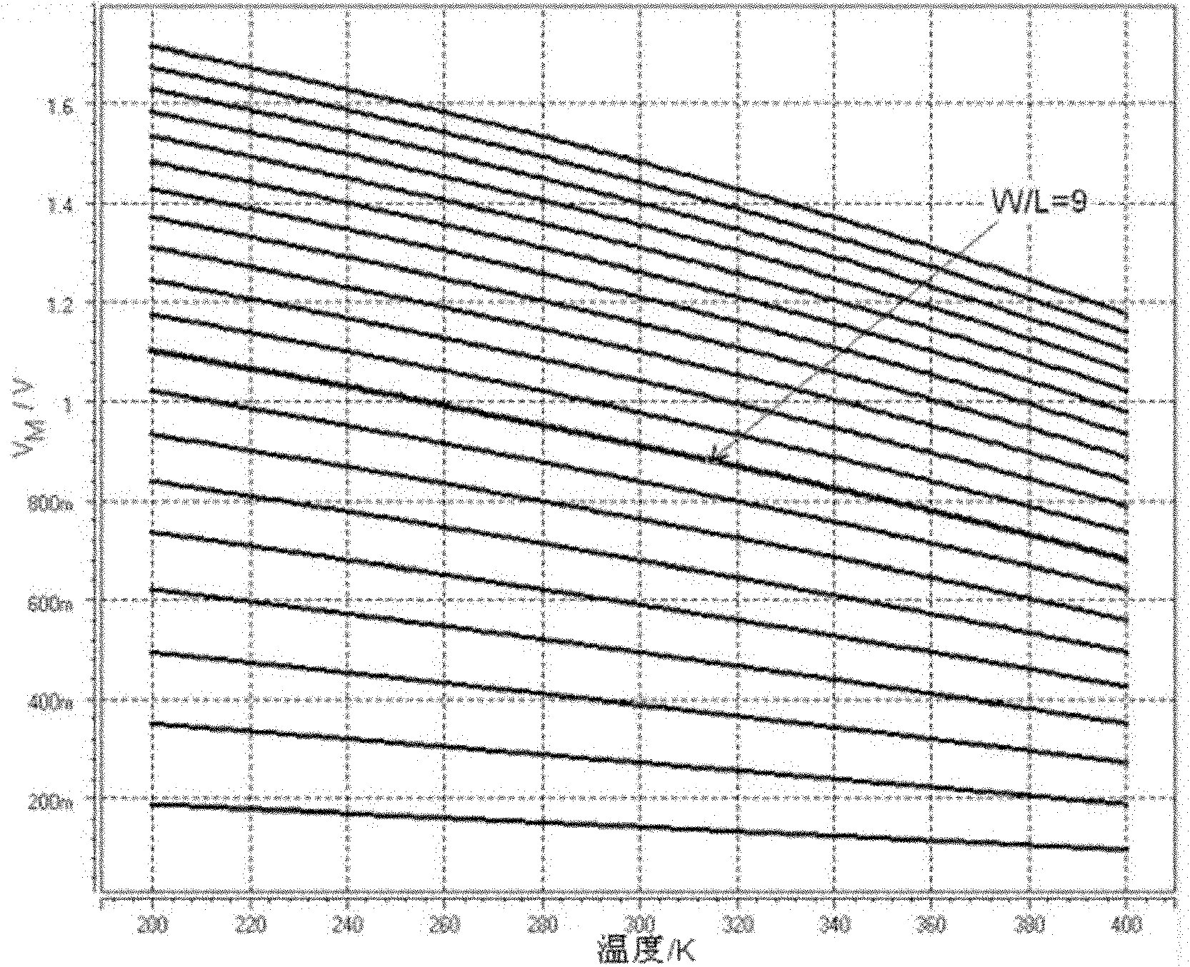 Temperature sensor based on magnetic tunnel junction component