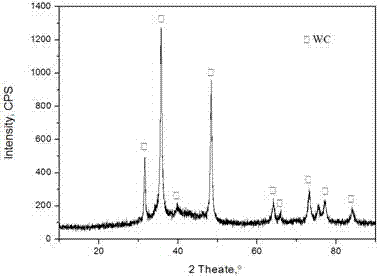 Preparation method for graphene modified thermal spraying powder of heat-indicating thermal barrier coating