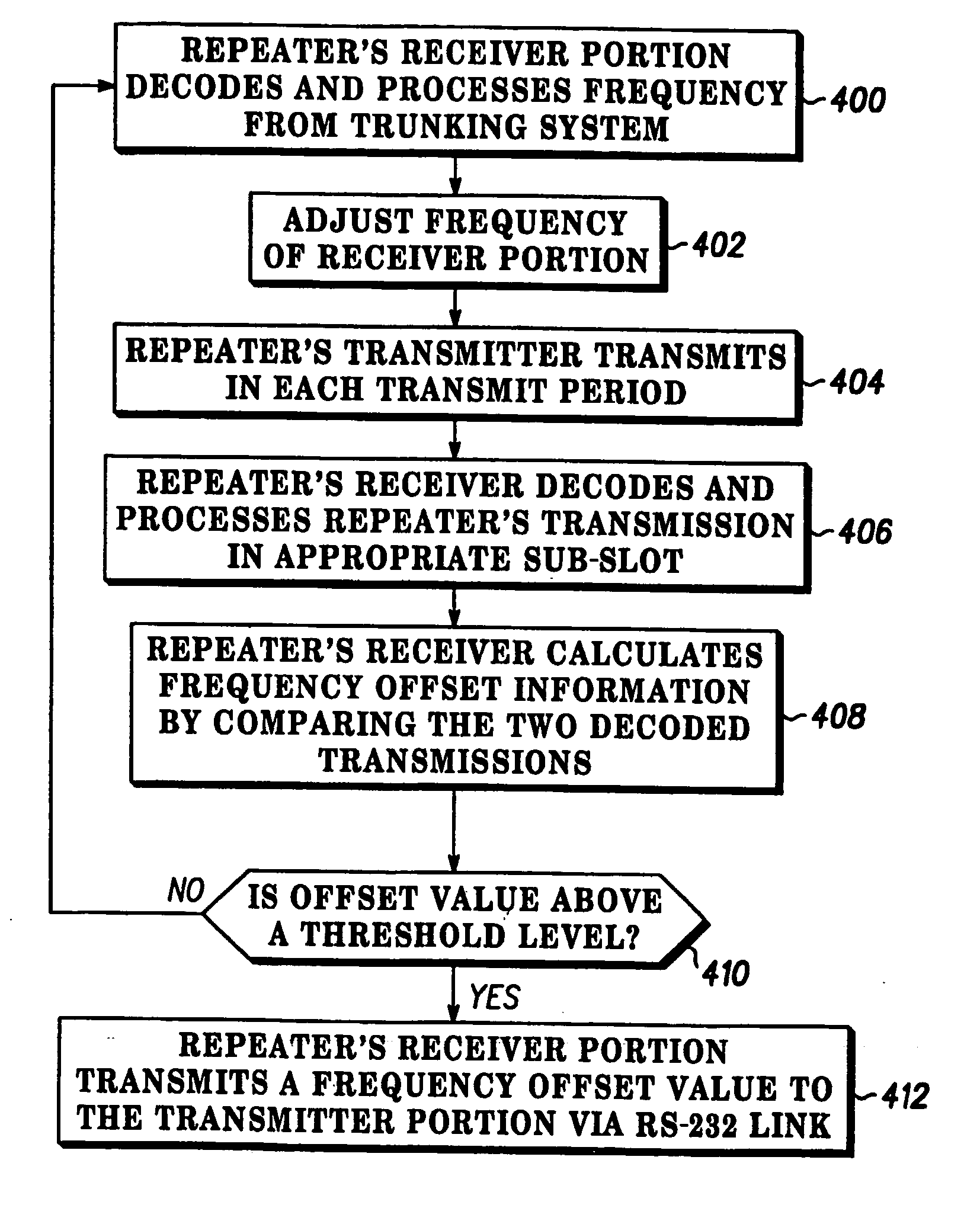 Wireless communication system, wireless communication unit and method of synchronisation