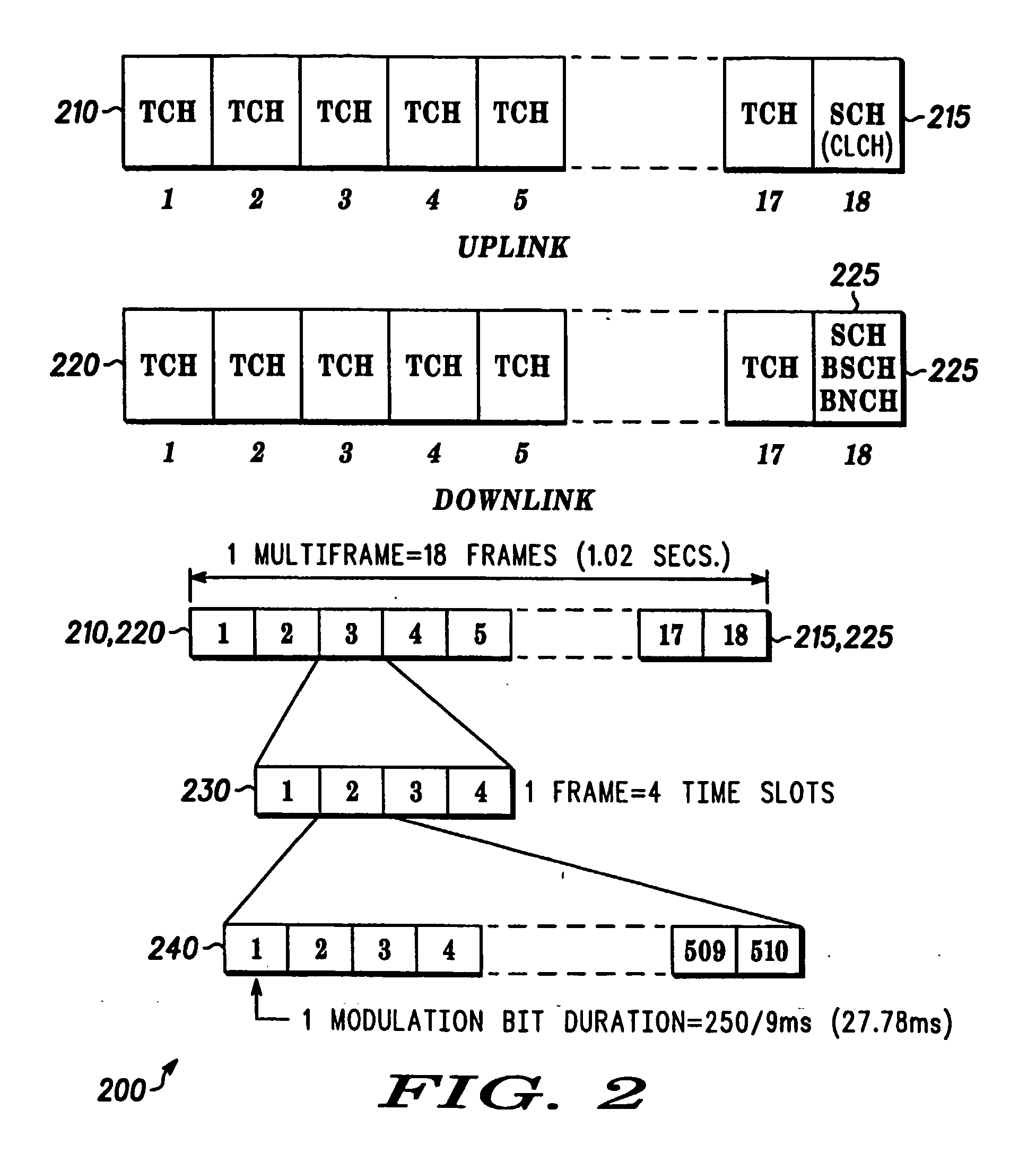 Wireless communication system, wireless communication unit and method of synchronisation