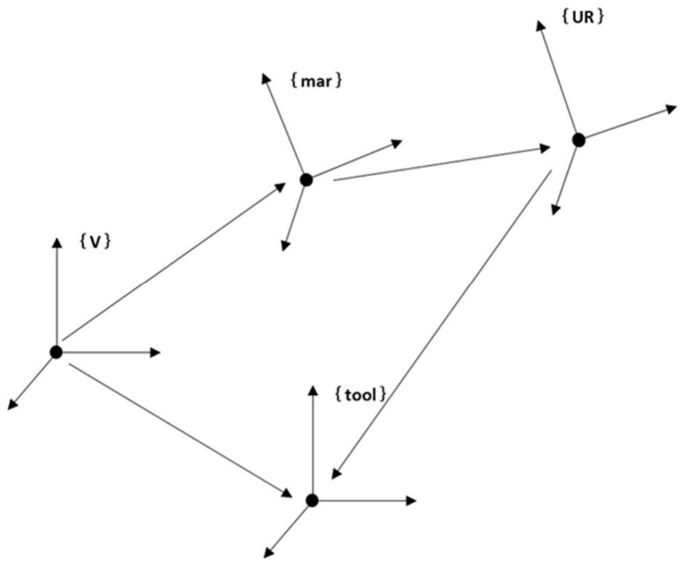 Teaching Robot Data Collector System Based on Optical Motion Capture