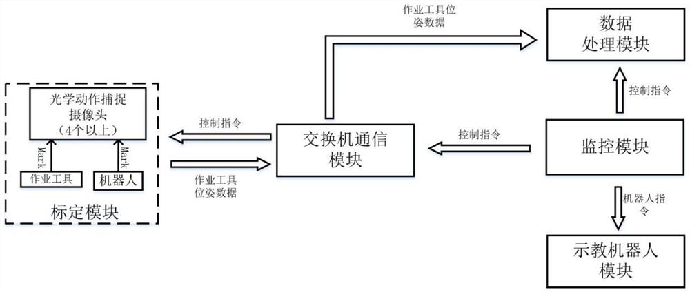 Teaching Robot Data Collector System Based on Optical Motion Capture