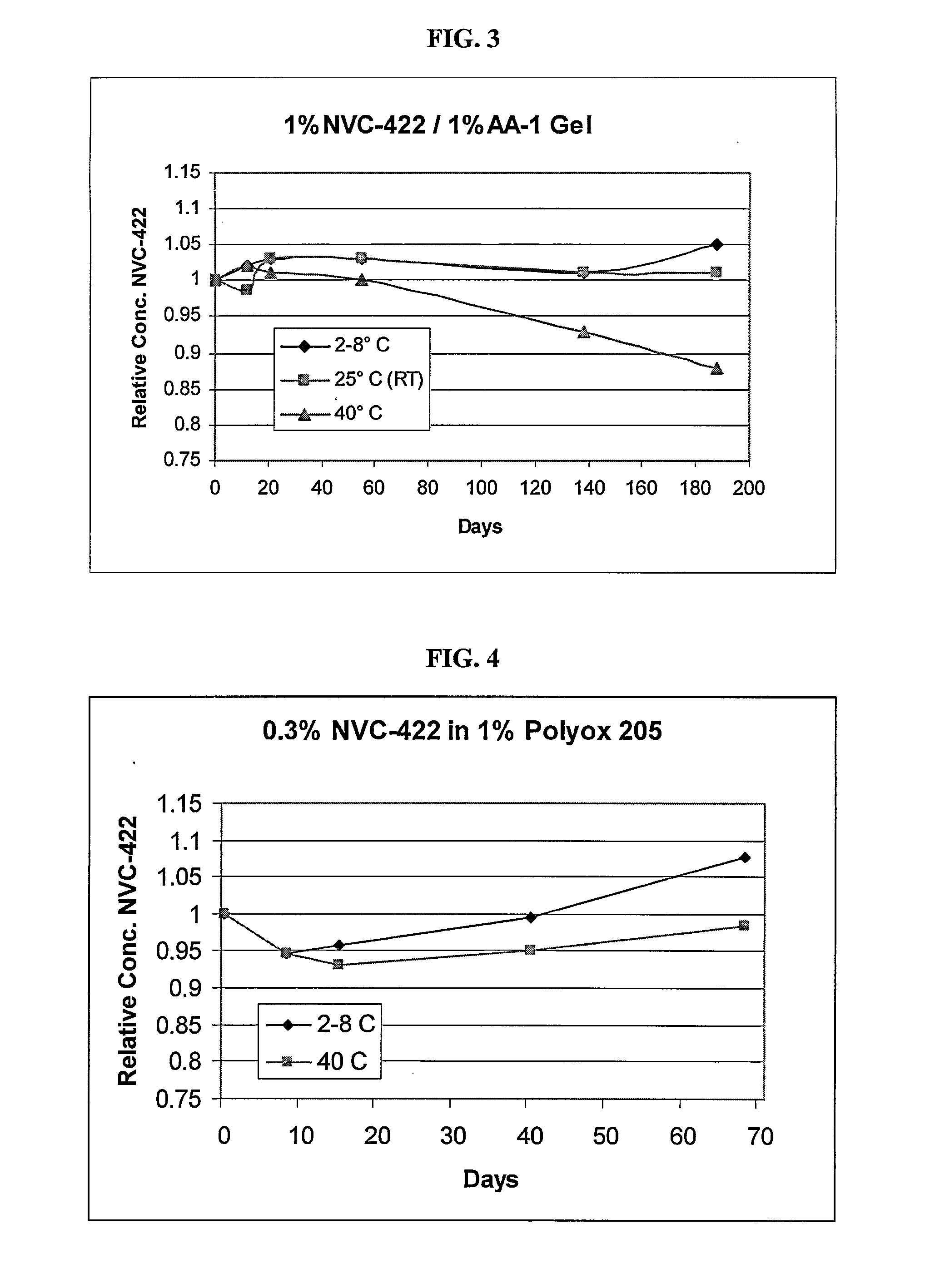 Antimicrobial Gel Formulations