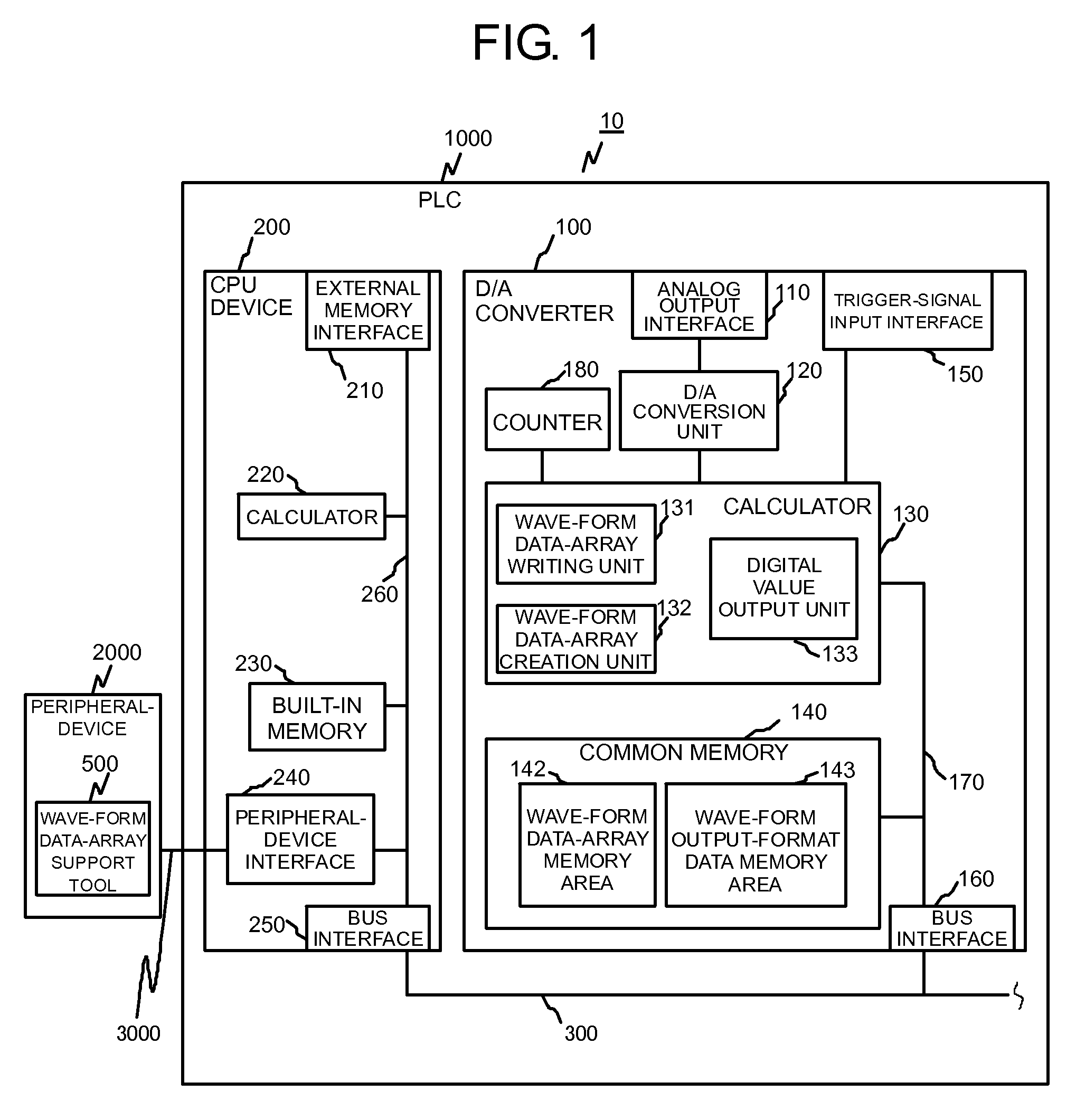 D/A converter, peripheral device, and PLC