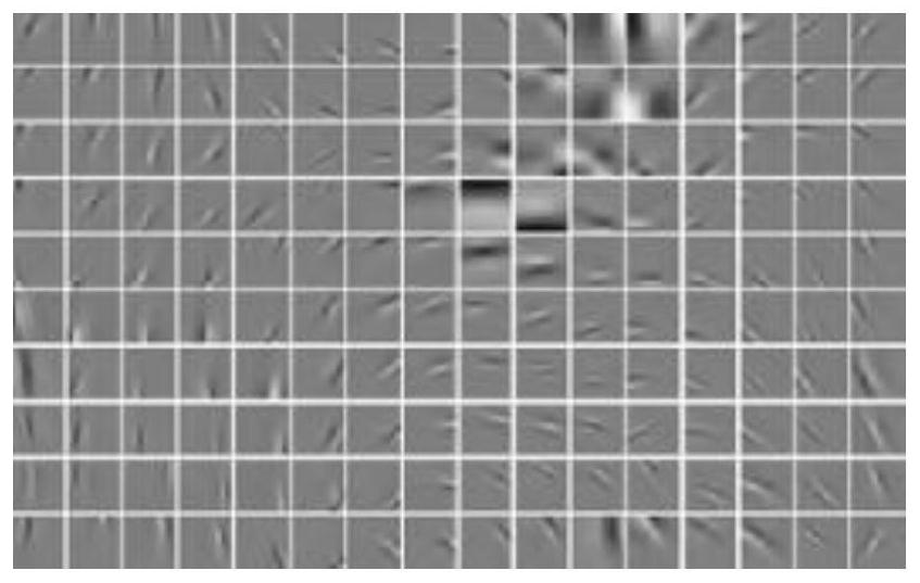 A method for measuring the saliency of image objects