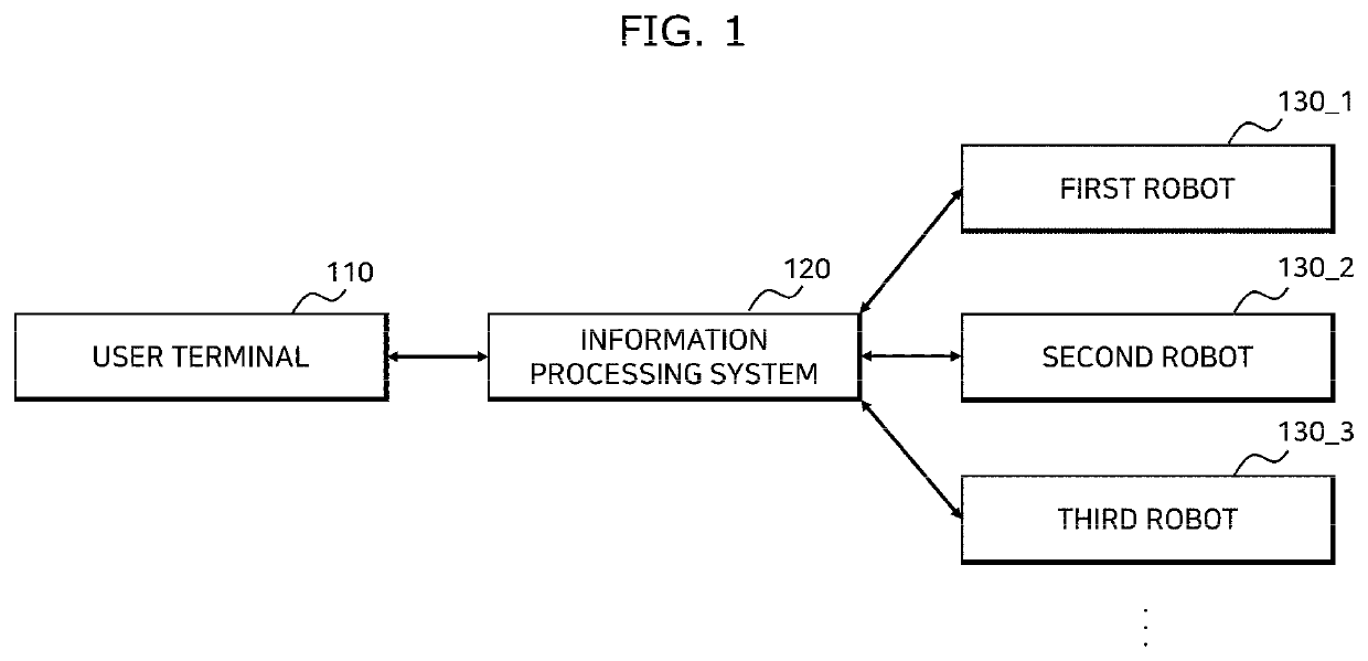 Method and system for augmenting and sharing robot intelligence based on container