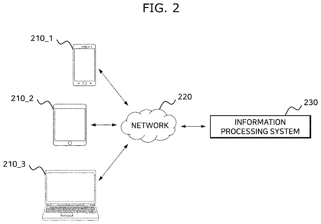 Method and system for augmenting and sharing robot intelligence based on container