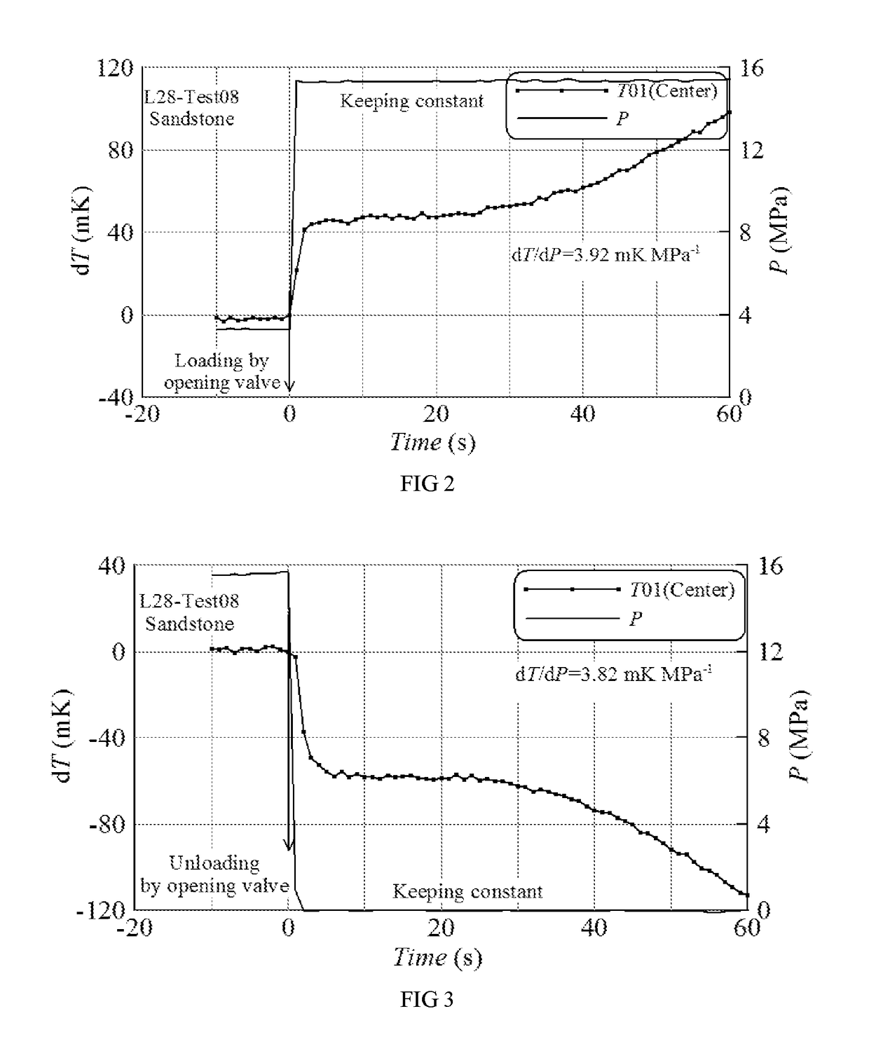 System and method for determining the adiabatic stress derivative of the temperature for rocks under water